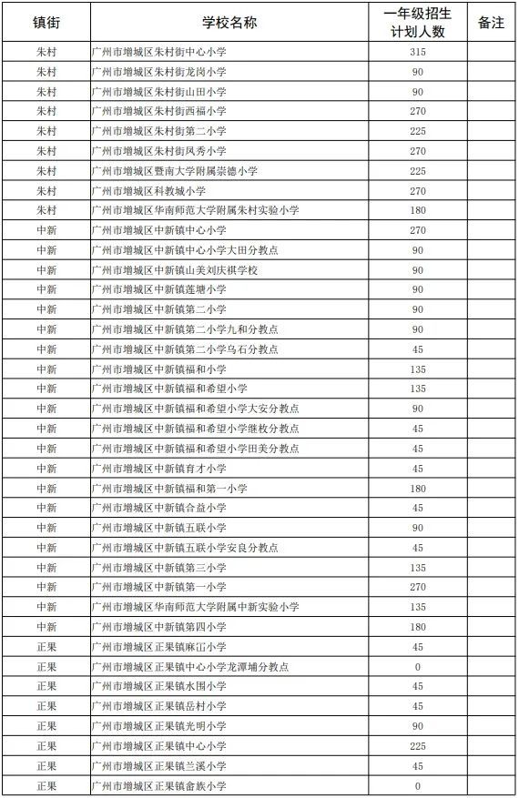 2025广州增城公办小学招生计划