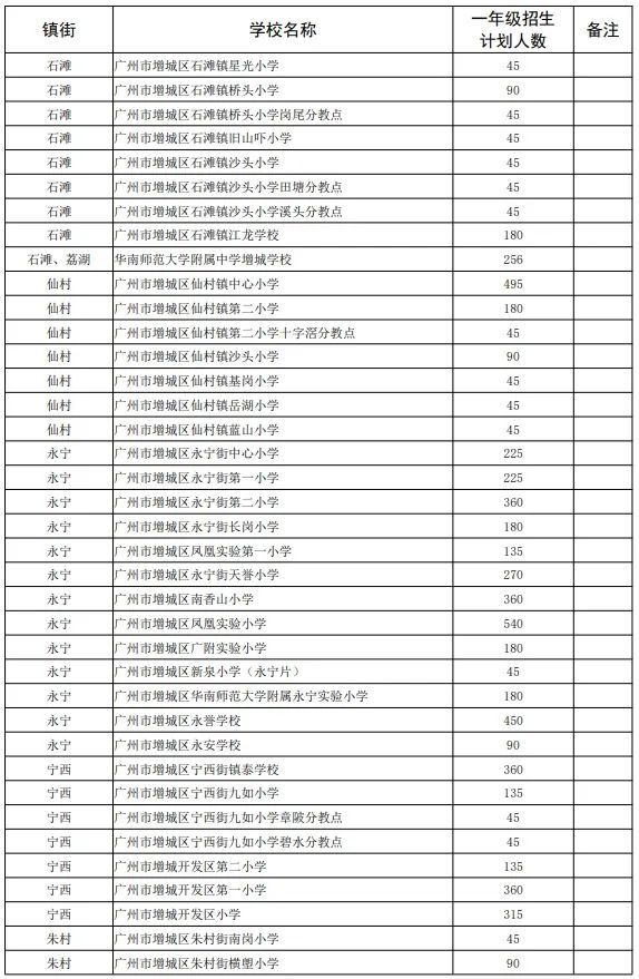 2025广州增城公办小学招生计划