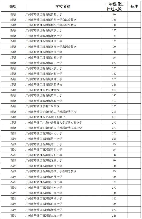 2025广州增城公办小学招生计划