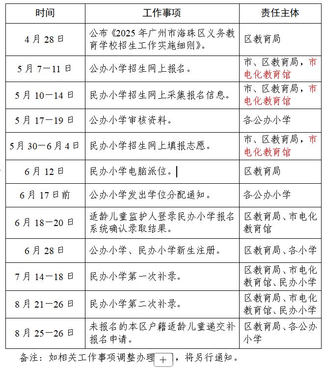 2025广州海珠小学报名指南（时间＋入口）