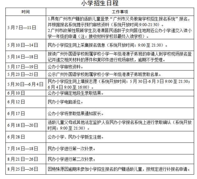 2025广州南沙小学报名指南（时间＋入口）