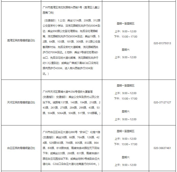 1746777256154.png 2025广州市各区民政局婚姻登记处服务信息一览表