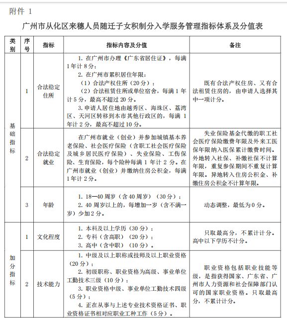 2025广州从化积分入学申请指南（时间＋方式＋材料）