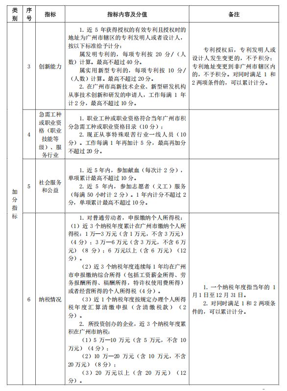 2025广州从化积分入学申请指南（时间＋方式＋材料）