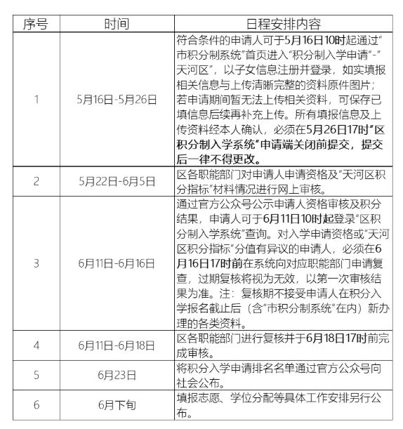 2025广州天河区积分制入学申请指南(时间+入口+流程)