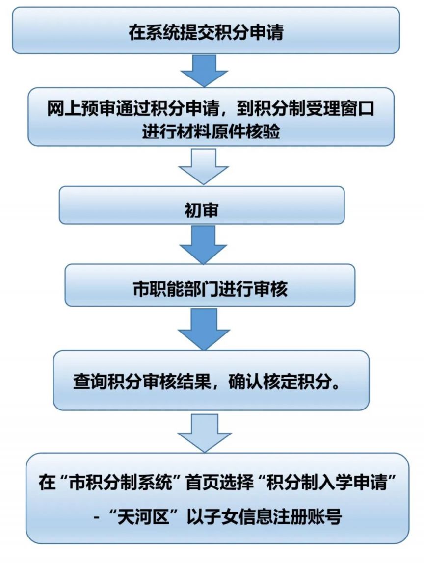 2025广州天河区积分制入学申请指南(时间+入口+流程)