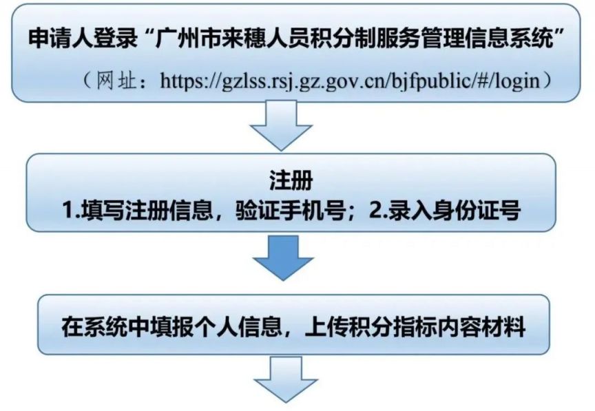 2025广州天河区积分制入学申请指南(时间+入口+流程)