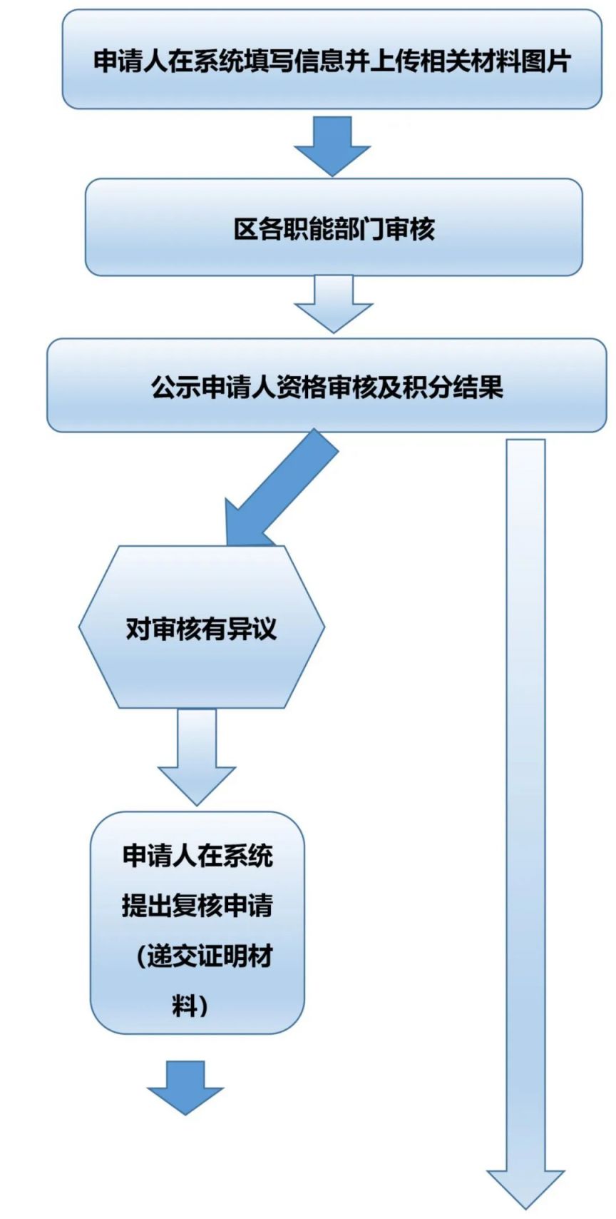 2025广州天河区积分制入学申请指南(时间+入口+流程)