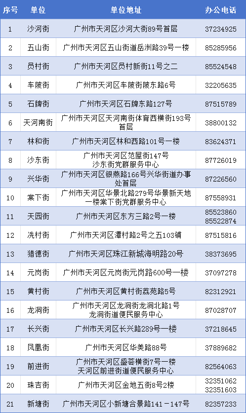 2025广州天河区积分制入学申请指南(时间+入口+流程)