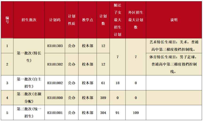广州市增城区增城中学2025招生计划