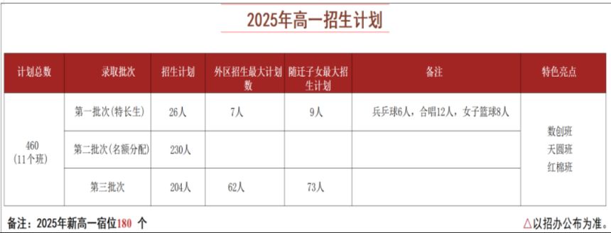 广州市第一一三中学2025年高一招生计划