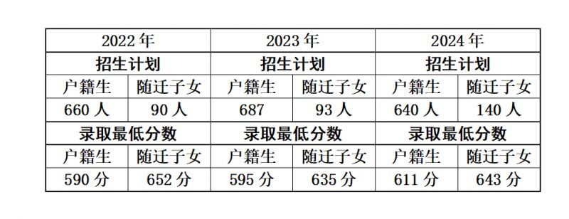 广州市花都区新华中学2025年招生简章