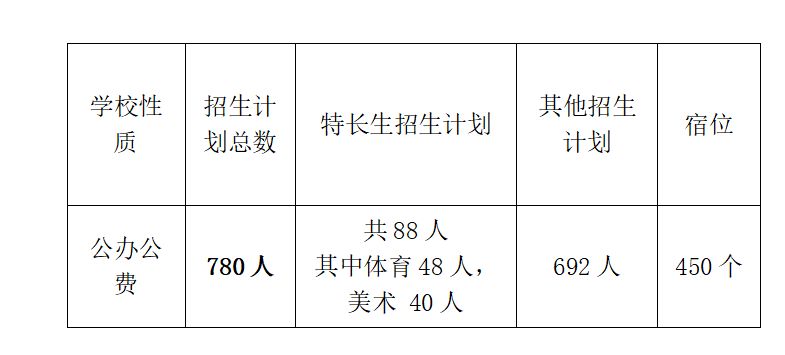 广州市花都区新华中学2025年招生简章