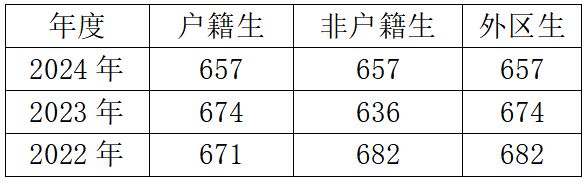 广州市海珠外国语实验中学2025年高中招生计划
