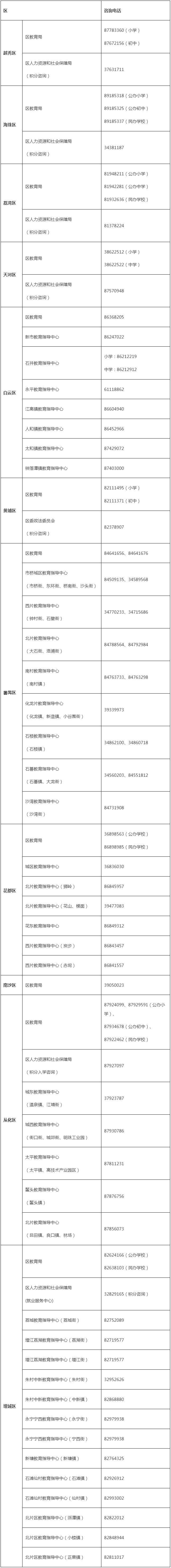2025广州市民办初中招生网上报名指南(时间+入口)