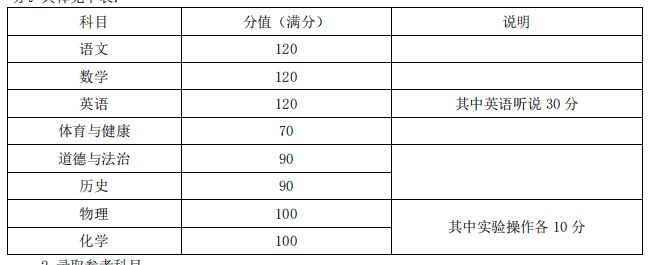 2025广州中考考试科目及分数