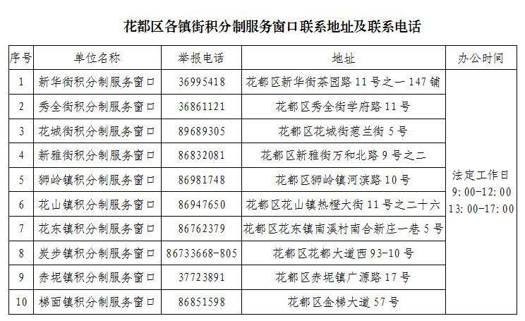 2025广州花都区积分制入学积分排名公示