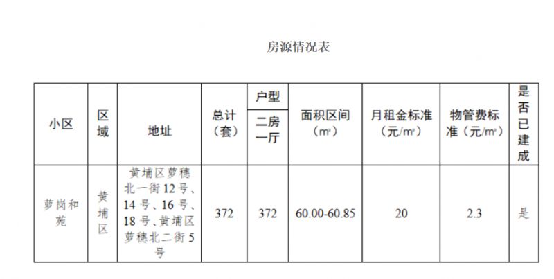 广州2025年第二批户籍家庭公共租赁住房常态分配房源的通告