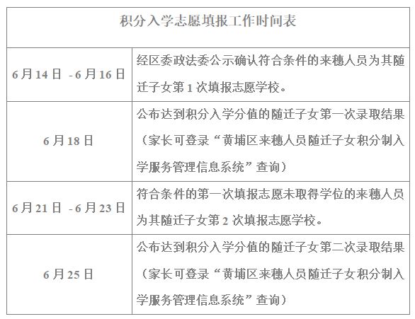 2025广州黄埔积分入学志愿填报工作时间表