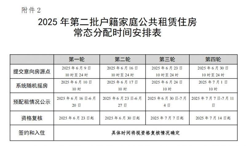 2025广州公租房实时房源（常态分配）在哪查？