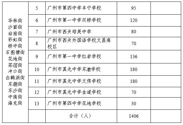 2025广州荔湾录取来穗人员随迁子女积分入学学校及学位数