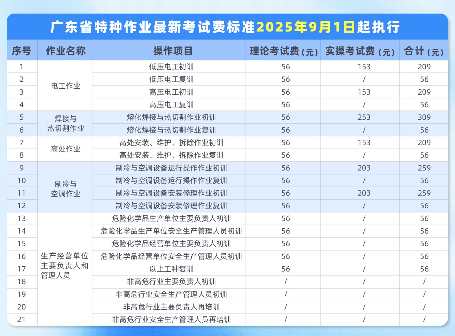 2026年广州低压电工考试+考前培训报名入口