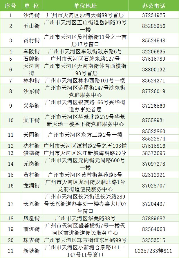 2026年天河区积分制服务管理受理窗口一览表