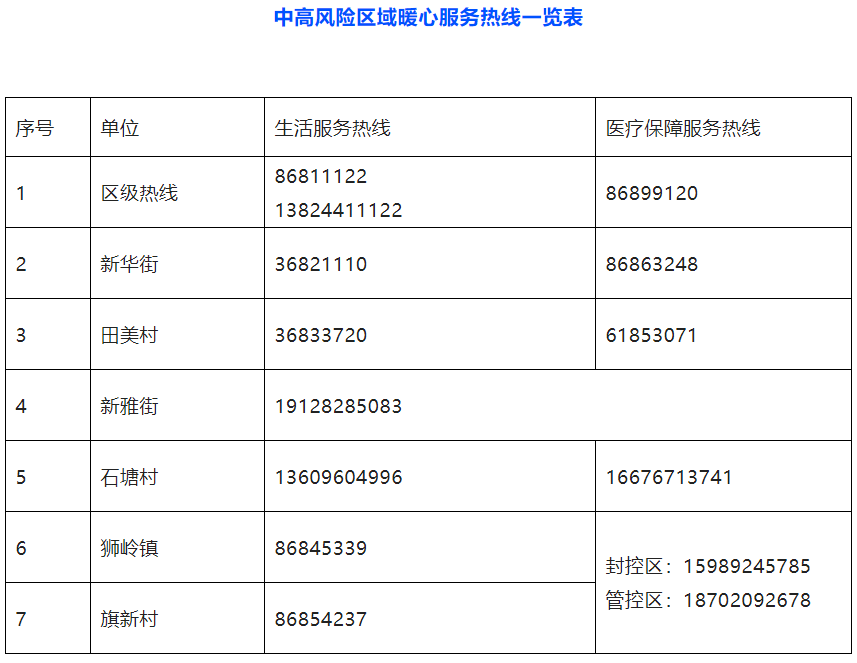 【广州花都区关于调整风险区域的通告广州市花都区风险等级】花都区关于划定风险区域的通告花都区关于划定风险区域的通告最新