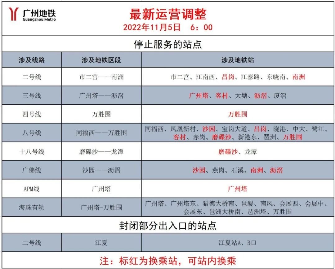 11月5日至7日广州海珠地铁临时管控安排