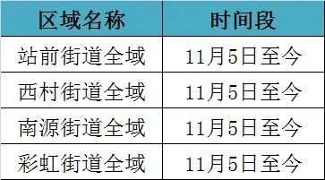 11月11日荔湾疾控提醒重点场所的人员报备提醒