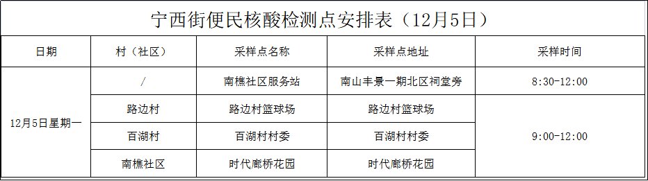 广州增城宁西街便民核酸检测点