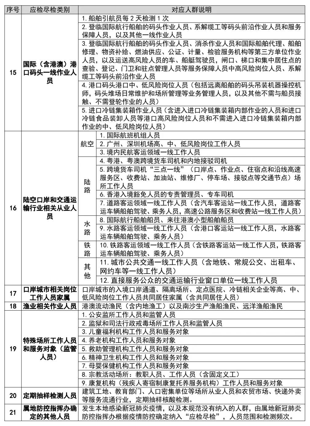 广州增城宁西街便民核酸检测点