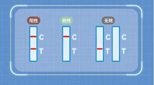 广东粤省事上线 抗原检测试剂盒6.9元/人份