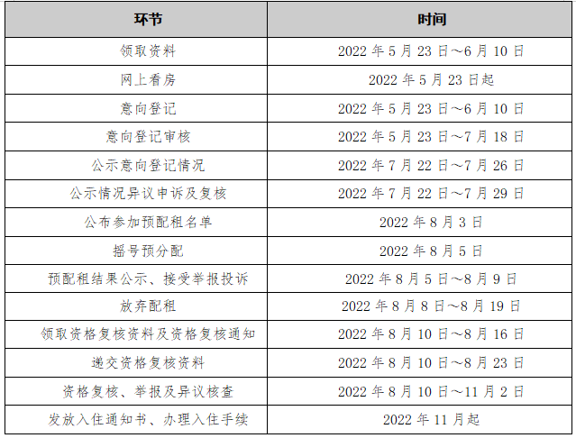 广州2022户籍家庭公租房摇号配租名单出炉（附入口）