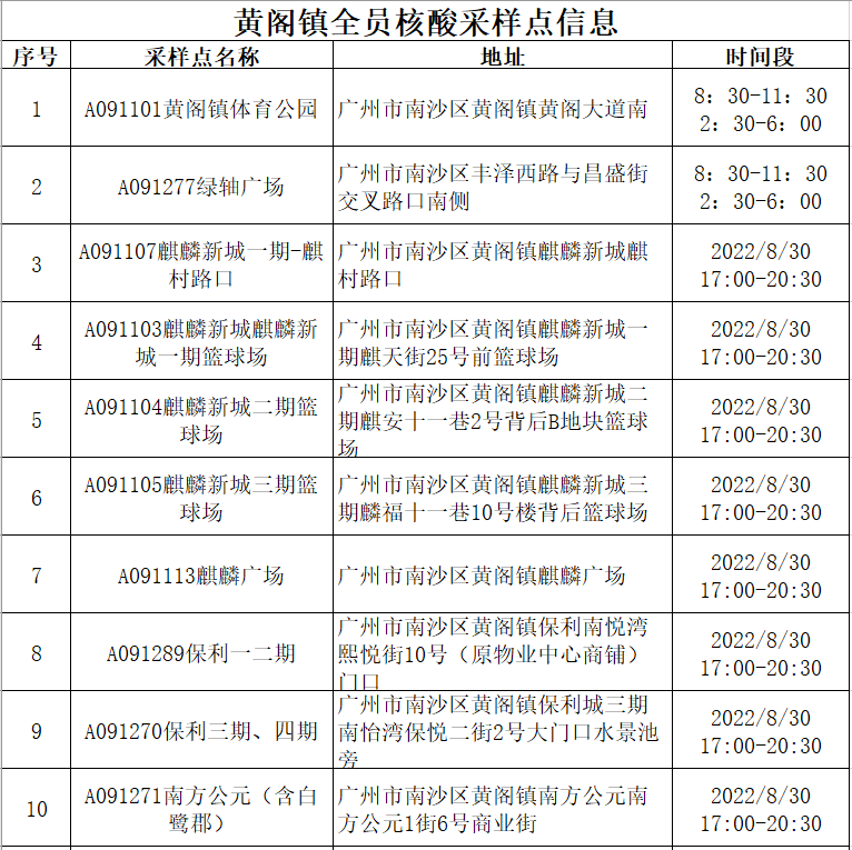 8月30日广州南沙区黄阁镇开展大规模核酸检测