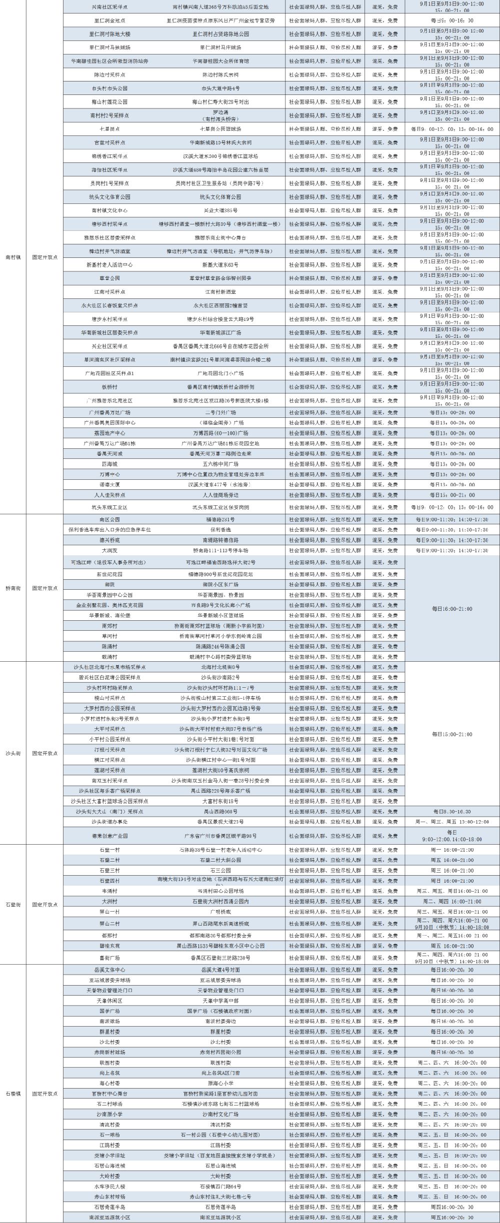 广州番禺区9月1日常态化核酸检测点 地址 时间 代办银行存款证明公司