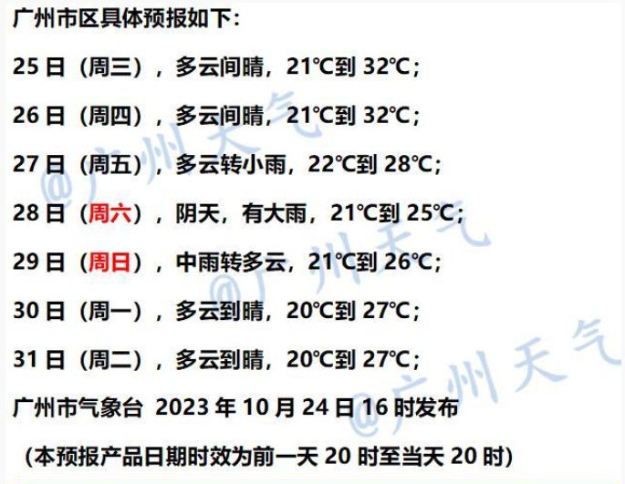 10月25日广州天气多云间晴气温介于21到32℃之间