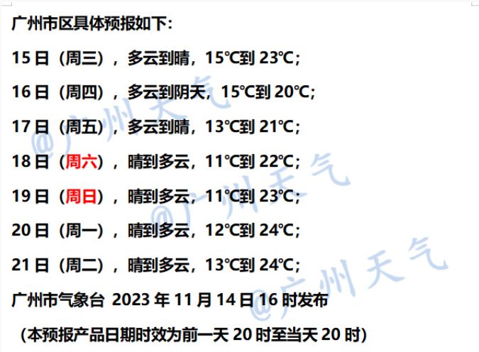 11月15日广州天气多云到晴气温介于14到25℃之间