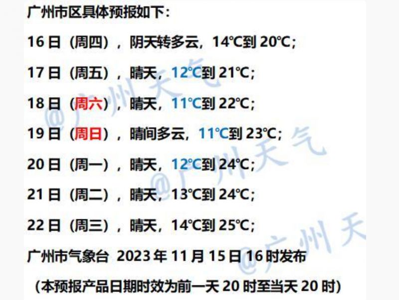 11月16日广州天气阴天转多云气温介于12到20℃之间