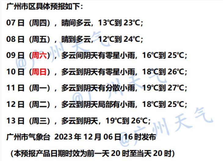 12月7日广州天气晴间多云气温介于10到23℃之间