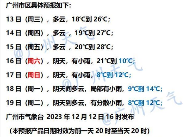 12月13日广州多云间阴天气温介于18到25℃之间