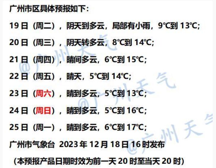 12月19日广州阴天间多云有零星小雨气温介于7到12℃之间