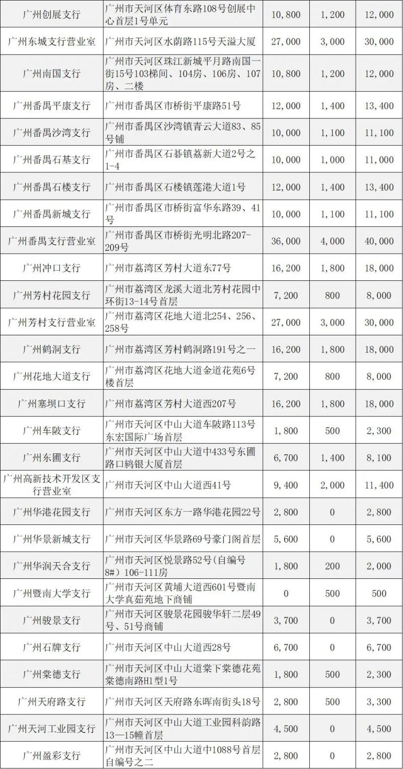 广州工行黄山纪念币峨眉山纪念预约兑换网点+现场预约额度