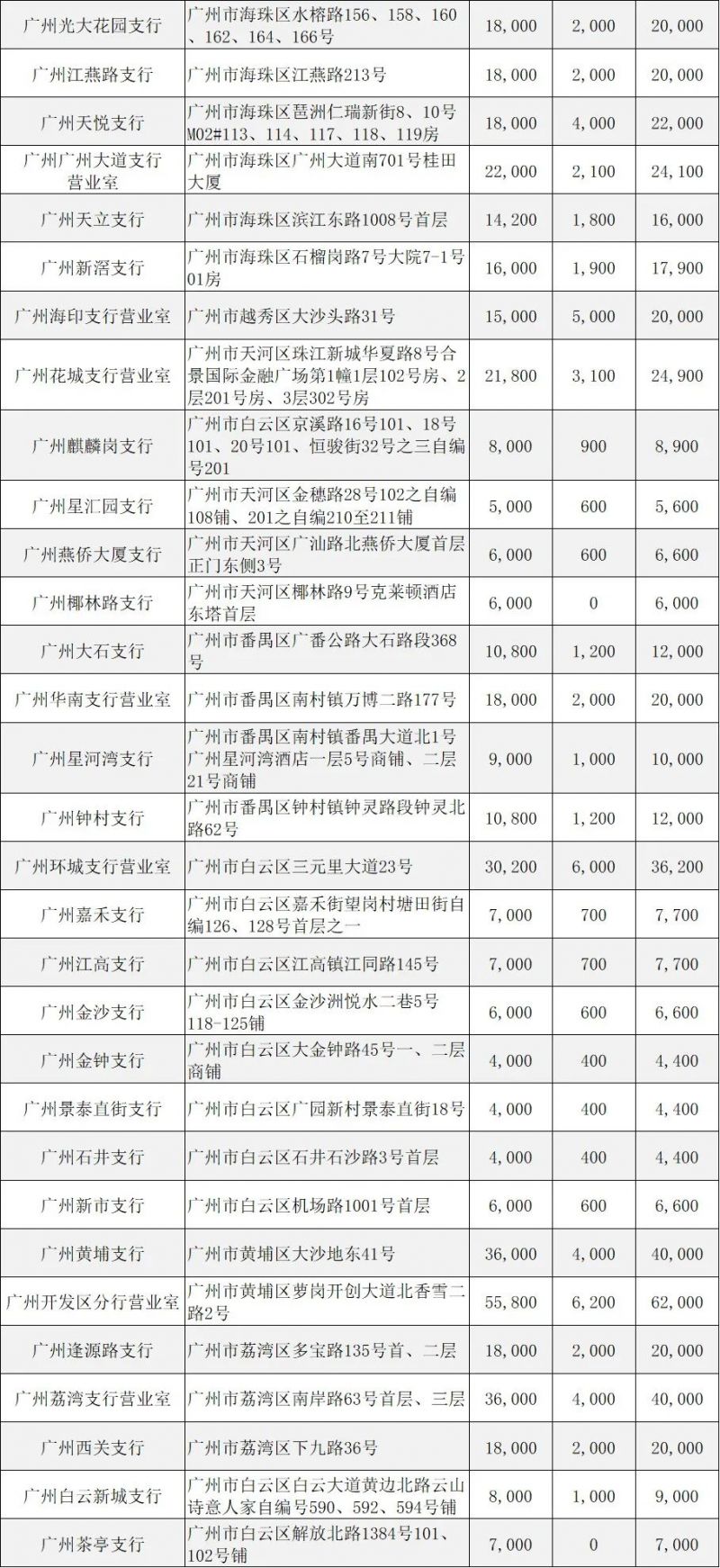 广州工行黄山纪念币峨眉山纪念预约兑换网点+现场预约额度