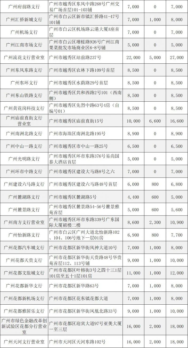 广州工行黄山纪念币峨眉山纪念预约兑换网点+现场预约额度