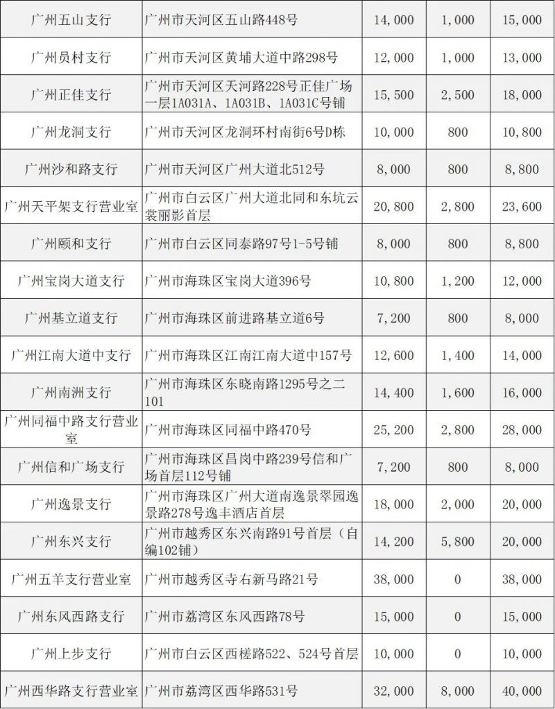 广州工行黄山纪念币峨眉山纪念预约兑换网点+现场预约额度