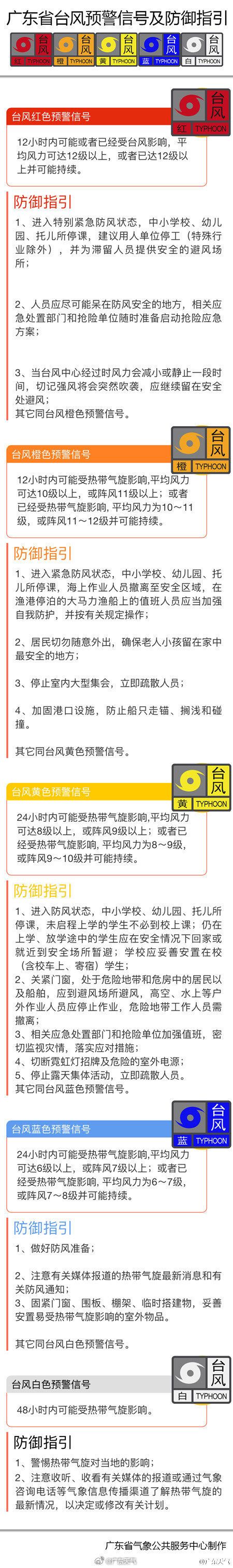 广东台风最新消息2023年7月