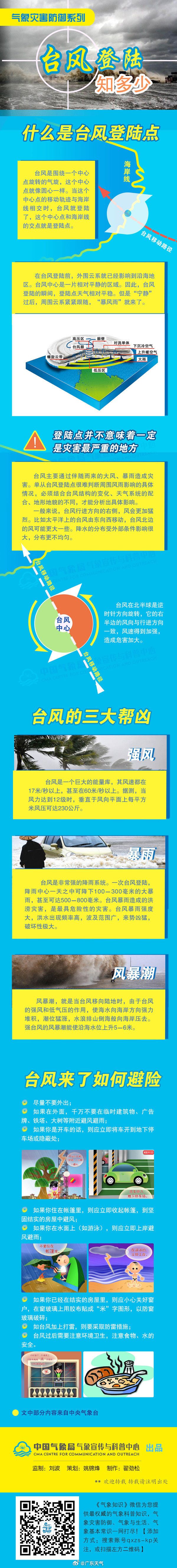 广东台风最新消息2023年7月