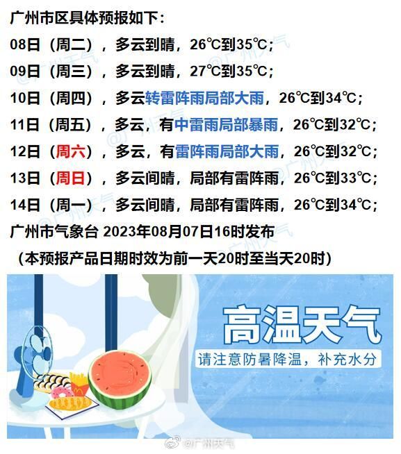 8月8日广州天气多云到晴气温介于27到35℃