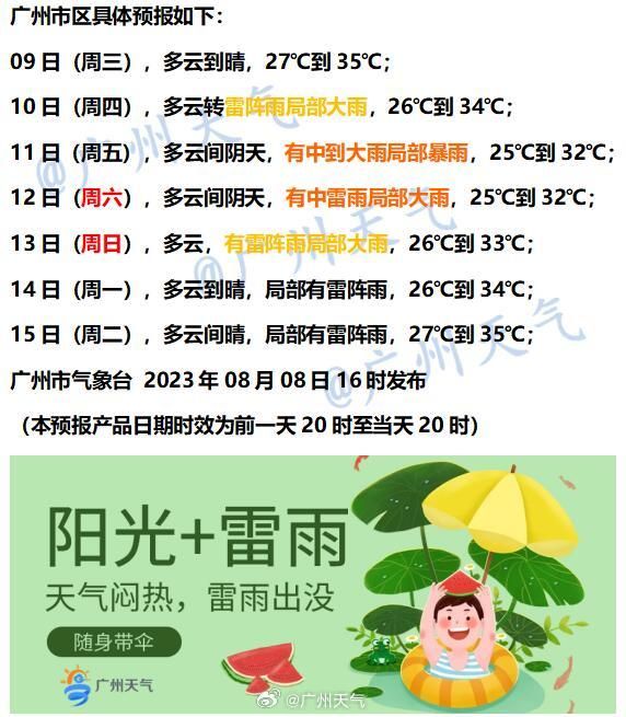 8月9日广州天气多云到晴气温介于27到35℃